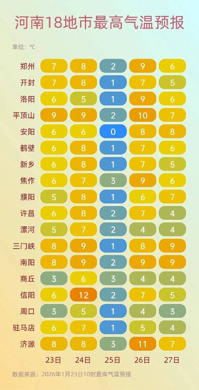 河南天气预测最新消息(河南天气预报实时查询) 河南天气预测最新消息(河南天气预报实时查询)