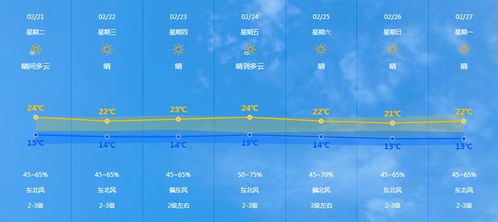 中山天气预报（中山天气预报15天）