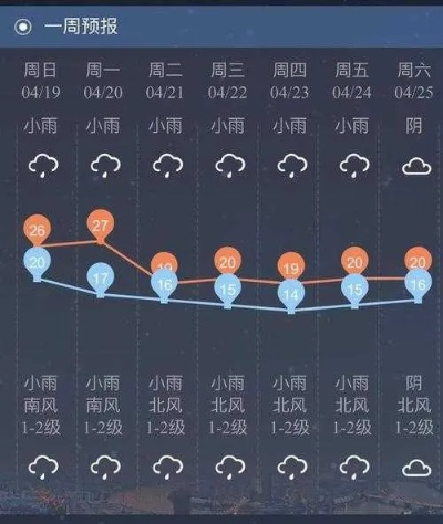 即刻天气预报几点几分下雨免费下载（即刻天气精确预报几点几分下雨）