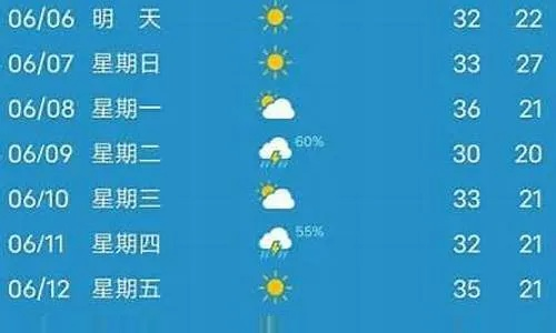南通天气预报查询（南通详细天气预报）