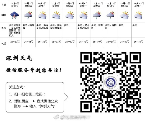 深圳天气微博(深圳天气微博网页版) 深圳天气微博(深圳天气微博网页版)