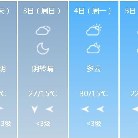 江苏盐城天气预报（江苏盐城天气预报7天查询）