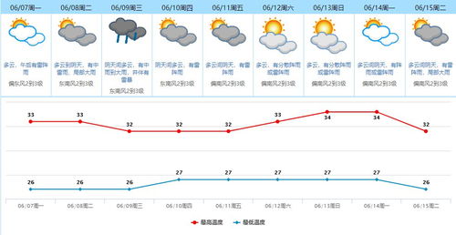 东莞天气预报（东莞天气预报7天查询）