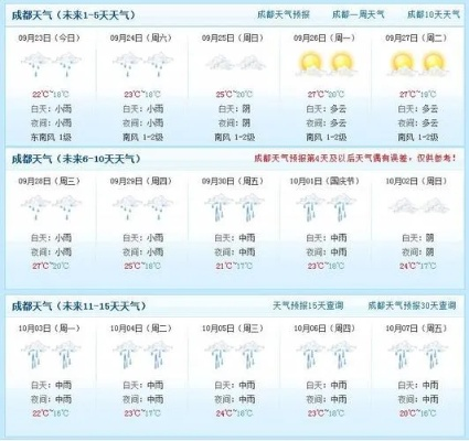 大足天气预报（大足天气预报未来15天）