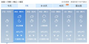 虞城天气预报（商丘天气预报）