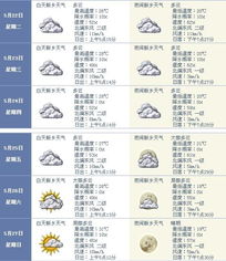 滑县天气预报(新乡天气预报) 滑县天气预报(新乡天气预报)