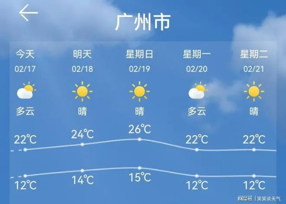 广州实时天气（明天广州实时天气）