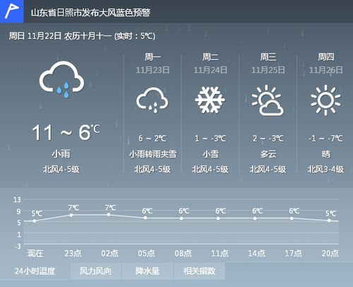 曲靖天气预报（曲靖天气预报15天准确率）