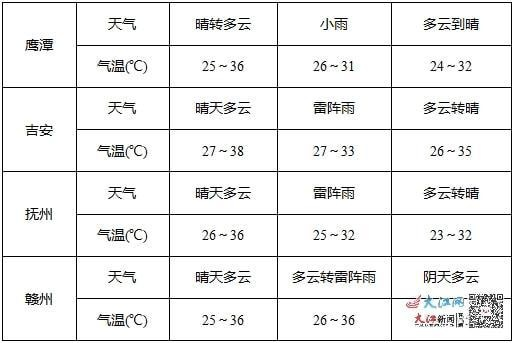 宁都天气预报15天（江西这几天的天气预报）