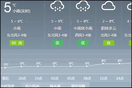魏县天气预报（魏县天气预报几点下雨）