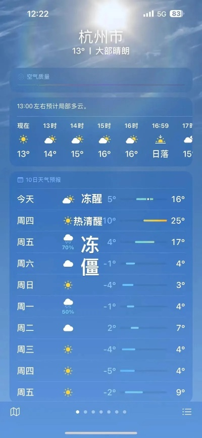 杭州气象7天预报(杭州天气7天预报查询结果) 杭州气象7天预报(杭州天气7天预报查询结果)