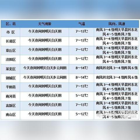 天气预报济南（天气预报济南商河）