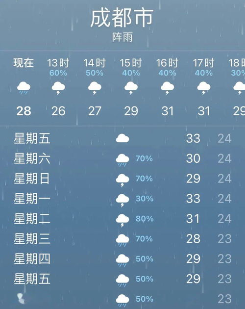 杭州天气预报7天准确（杭州天气预报7天准确按小时）