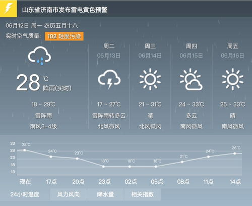 天气预报回看14天（天气预报回看14天湿度）