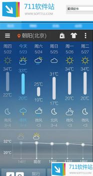 墨迹天气15天天气预报免费下载(下载墨迹天气15天的天气预报) 墨迹天气15天天气预报免费下载(下载墨迹天气15天的天气预报)