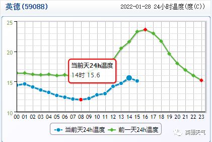 2024年最强冷空气来袭（2022年冷空气）