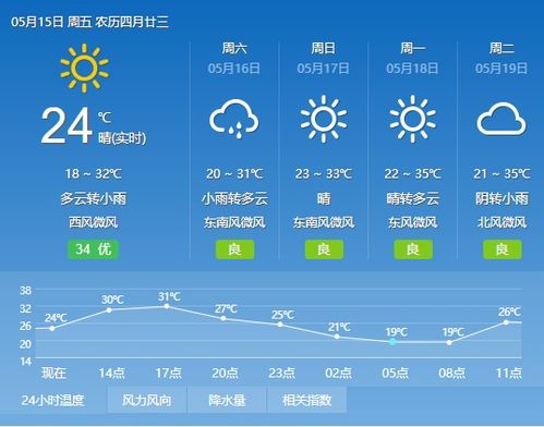 重庆未来30天天气预报准确（重庆未来40天的天气预报）