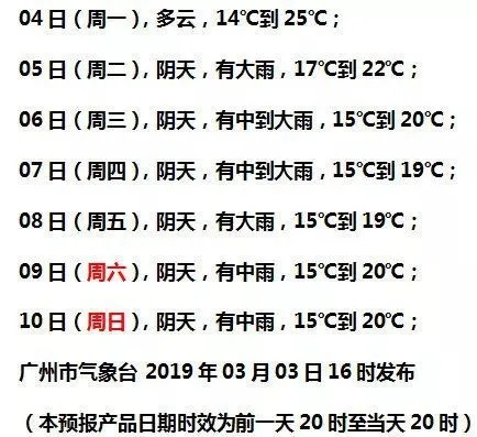 广州天气预报一周7天（广州天气预报一周7天查询结果是什么时候）