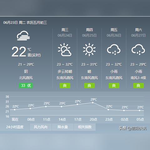 天气预报最新（天气预报最新7天查询）