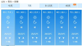 莱西天气预报15天（青岛市莱西天气预报15天）