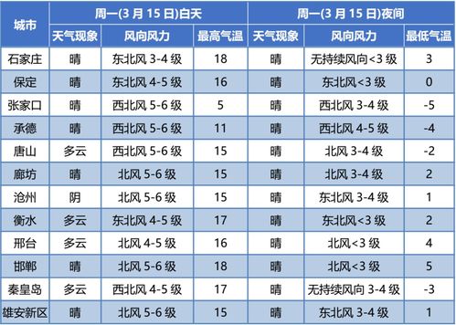 河北气象台天气预报（河北天气预报播报）