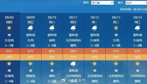 蕲春历史天气查询（蕲春历史天气查询2345）