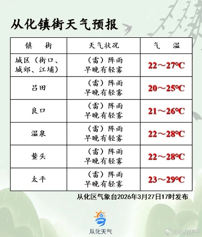 广州市天气预报15天（广州7月份天气预报30天查询）