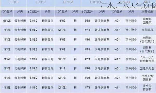 广水天气（广水天气预报15天准确一览表）