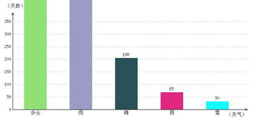 扬州市天气（扬州市天气预报15天当地天气查询）