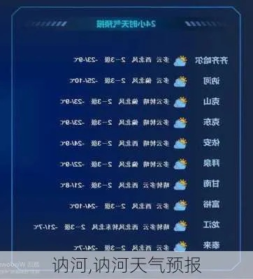 讷河天气预报（讷河天气预报一周 7天）
